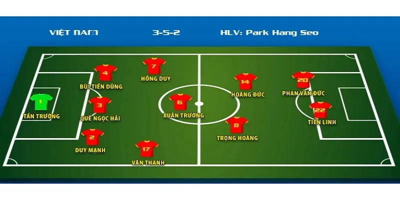 Tìm hiểu về lợi ích khi biết phân tích đội hình ra sân